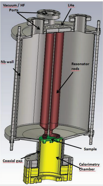 Cross section view of the quadrupole resonator.