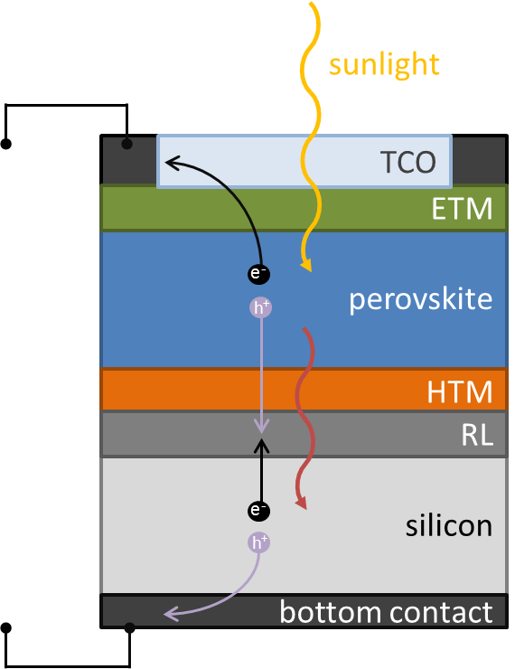 schema tandem solar cell