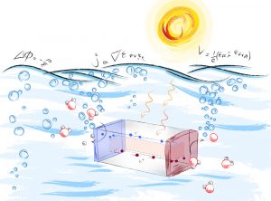 Cover illustration Sustainable Energy & Fuels: The role of selective contacts in photoelectrochemical devices (Van de Krol Group - HZB) Credit: Laura Canil